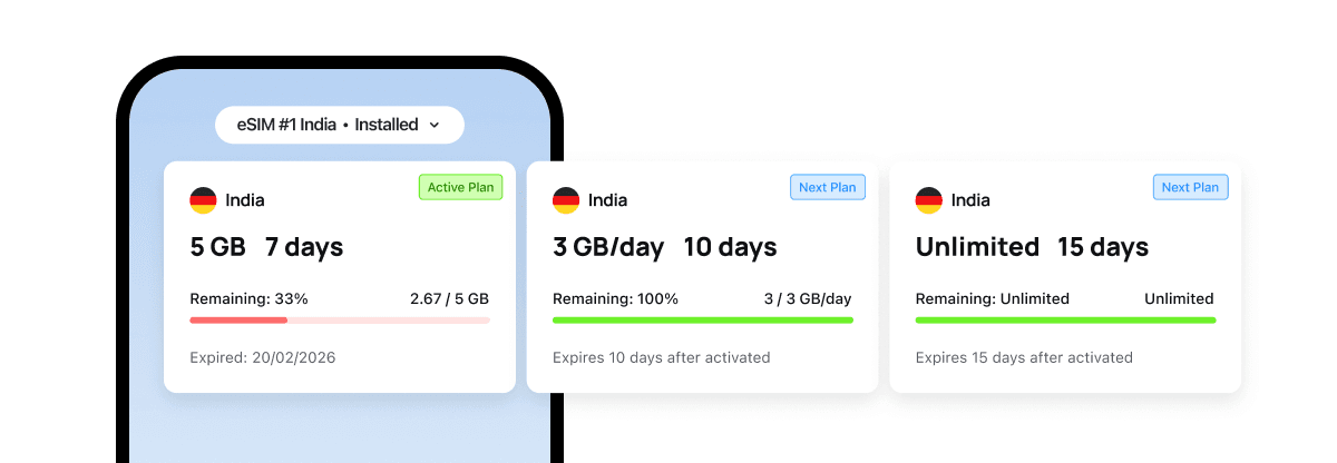 Easy data top-up illustration
