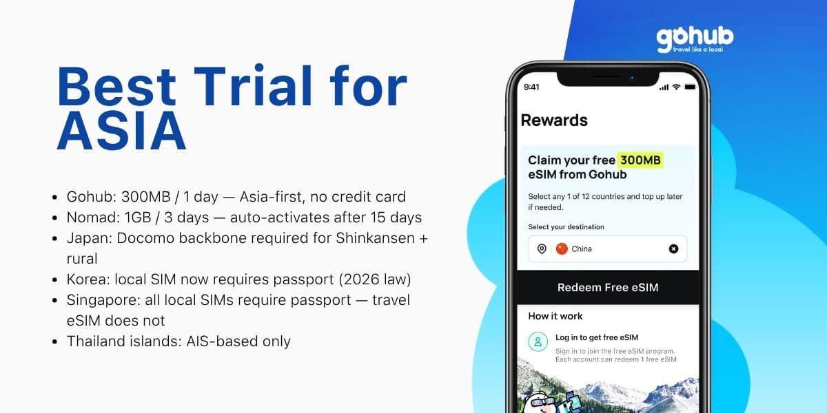 Free eSIM Asia 2026: Best Trial for Japan, Korea, Thailand and Singapore