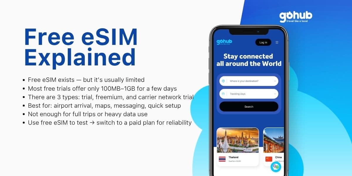 Free eSIM Explained: Is a Free eSIM Trial Really Free? (2026)
