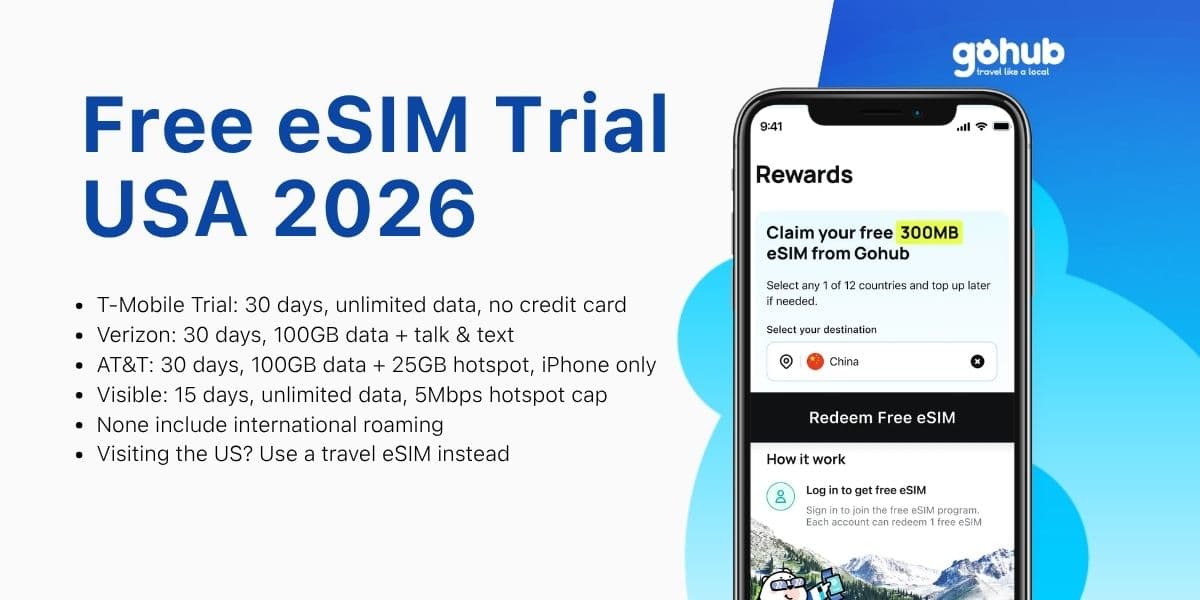 Free eSIM Trial USA 2026: T-Mobile vs Verizon vs AT&T vs Visible