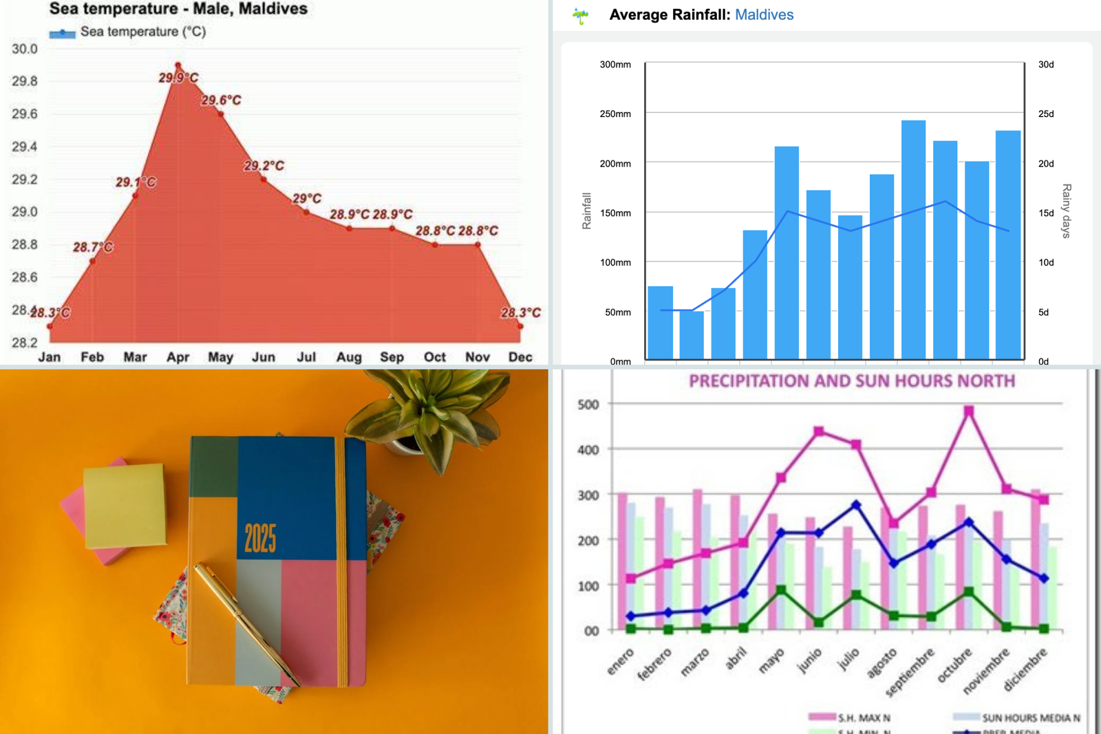 Monthly guide showing the best time to visit Maldives throughout the year