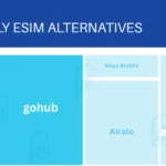Best Saily eSIM Alternatives