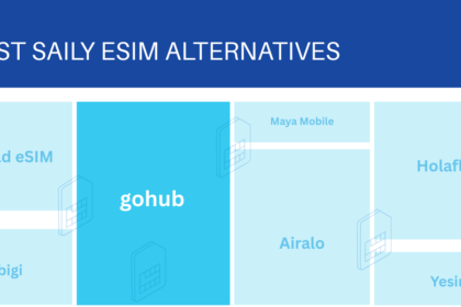 Best Saily eSIM Alternatives