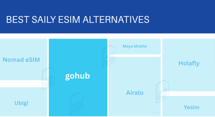 Best Saily eSIM Alternatives