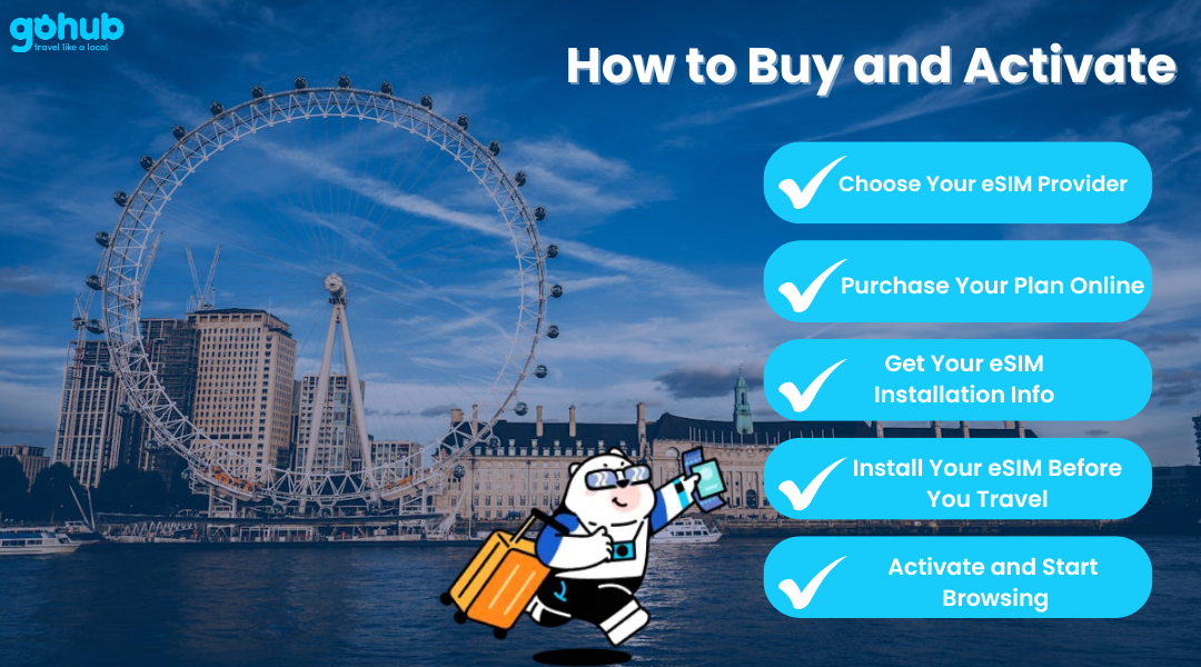 How to Buy and Activate Your UK eSIM in Minutes