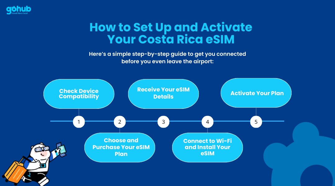 How to Set Up and Activate Your Costa Rica eSIM