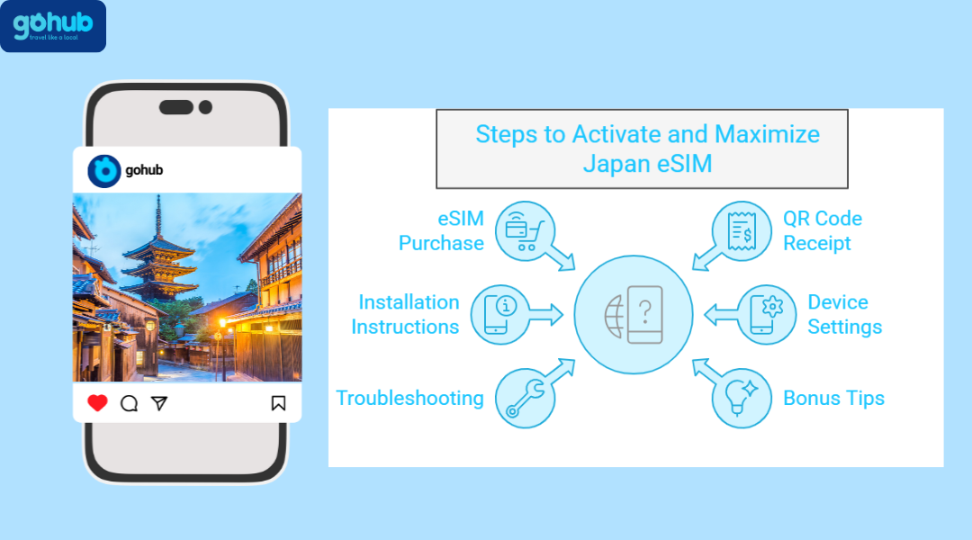 A Step-by-Step Guide to Activating and Using Your eSIM in Japan