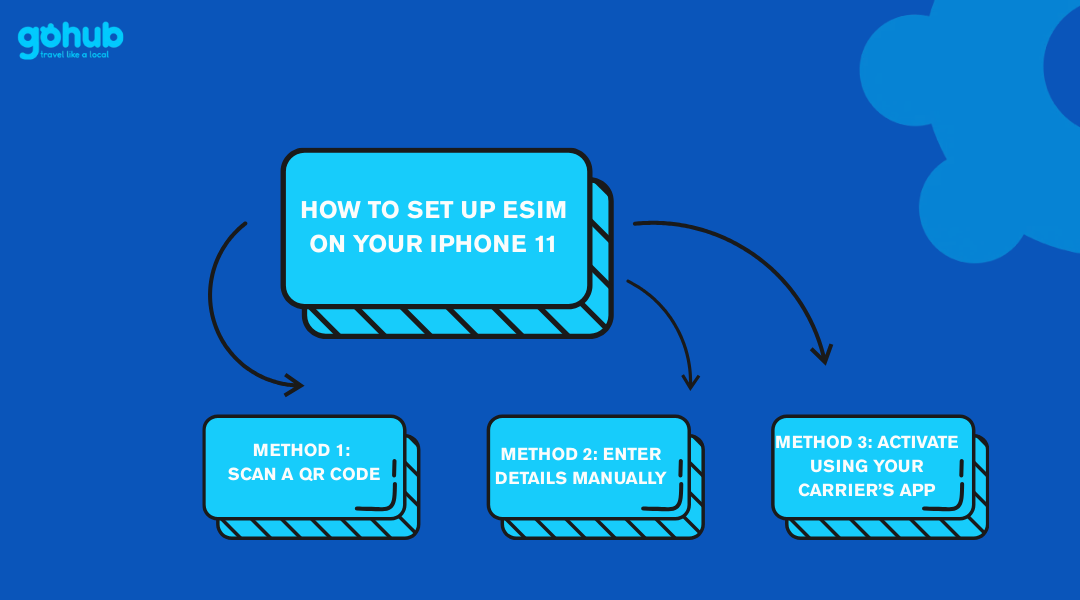 How to Set Up eSIM on Your iPhone 11