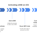 eSIM activation on iPhone via QR code before flight to Singapore