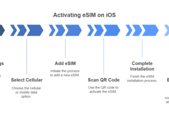 eSIM activation on iPhone via QR code before flight to Singapore