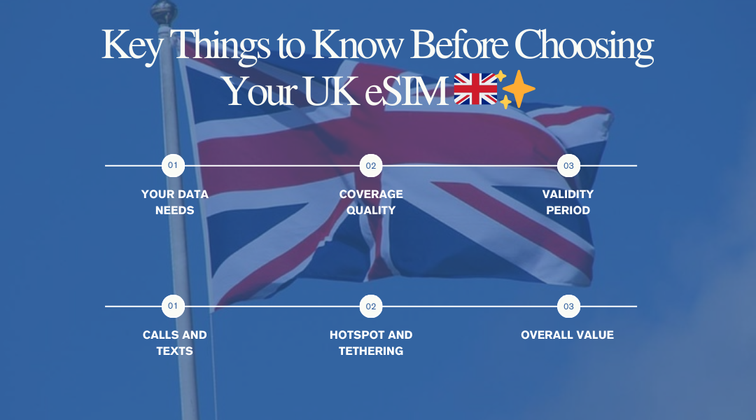 Key things to know before choosing your UK esim