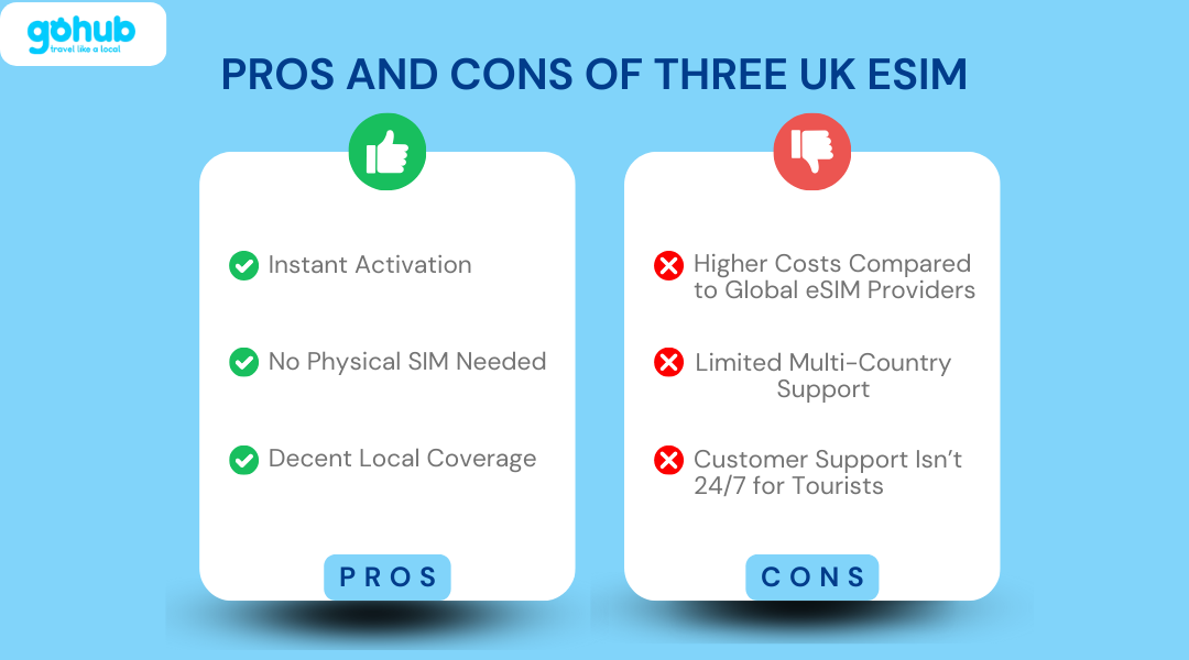 Pros and Cons of Three UK eSIM