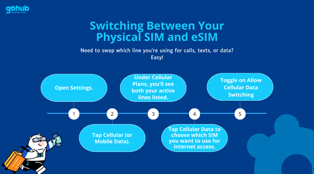 Switching Between Your Physical SIM and eSIM