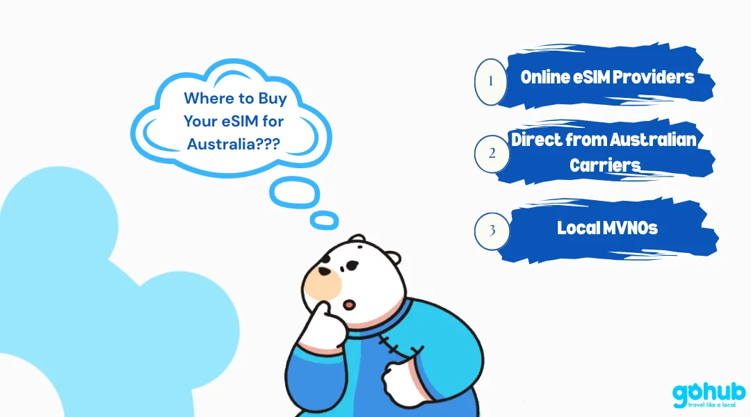 Where to Buy Your eSIM for Australia