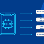 Why Choose an eSIM for Canada
