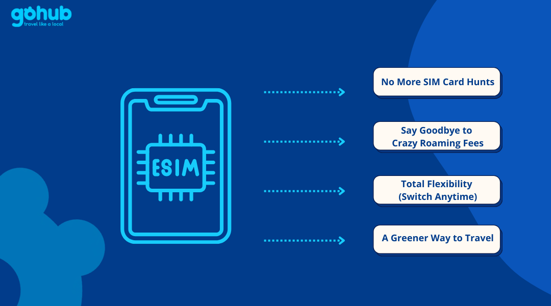 Why Choose an eSIM for Canada