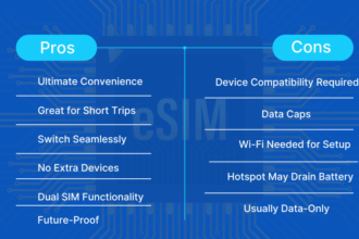 eSIM The Smart Way to Stay Connected