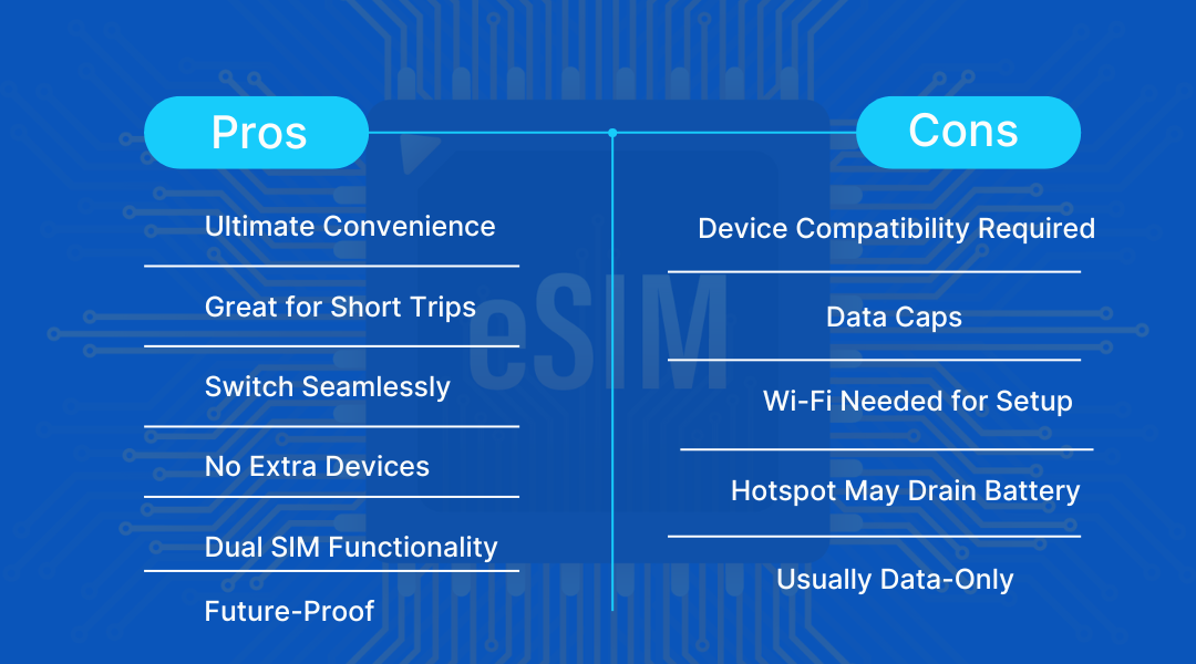 eSIM The Smart Way to Stay Connected
