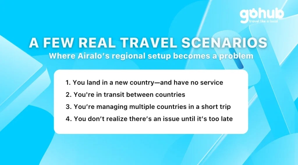 Airalo eSIM for Travel