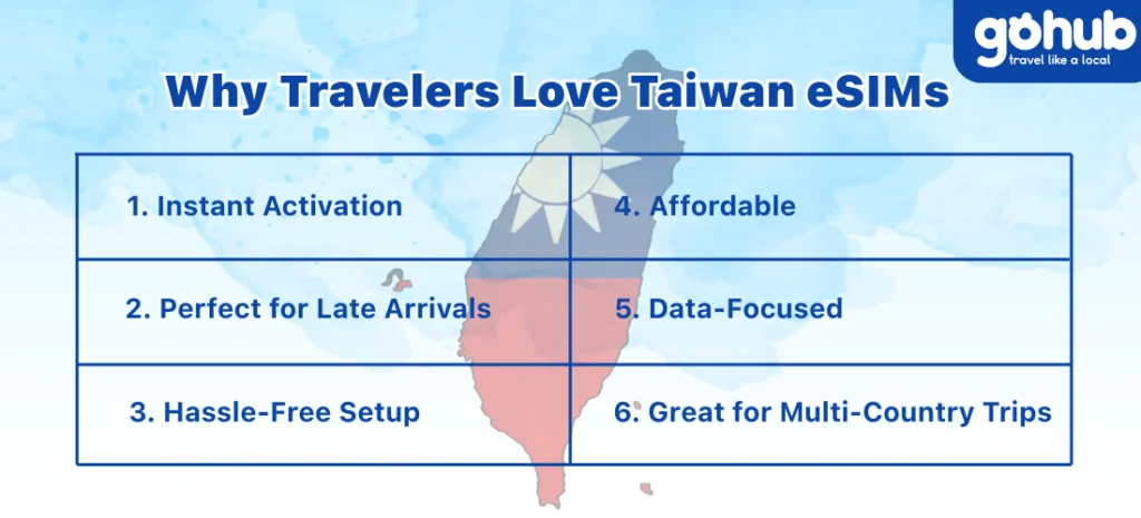 Best Travel SIM for Taiwan & why travelers love eSIM