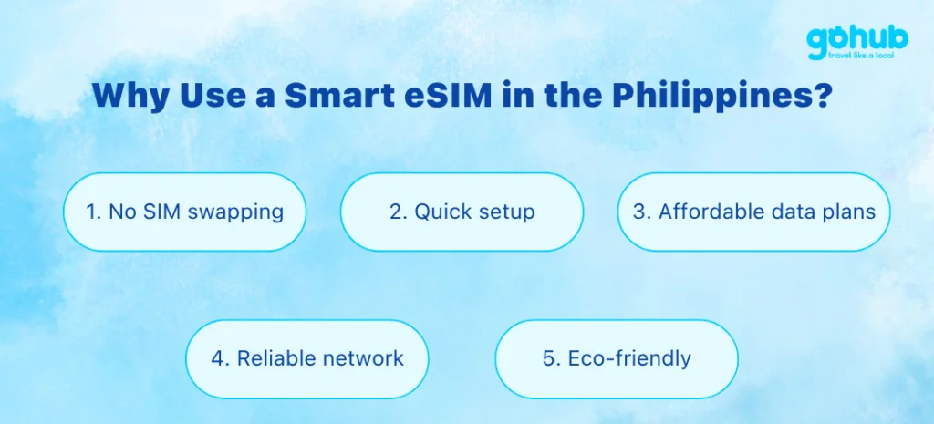 Does Smart Philippines support eSIM prepaid?