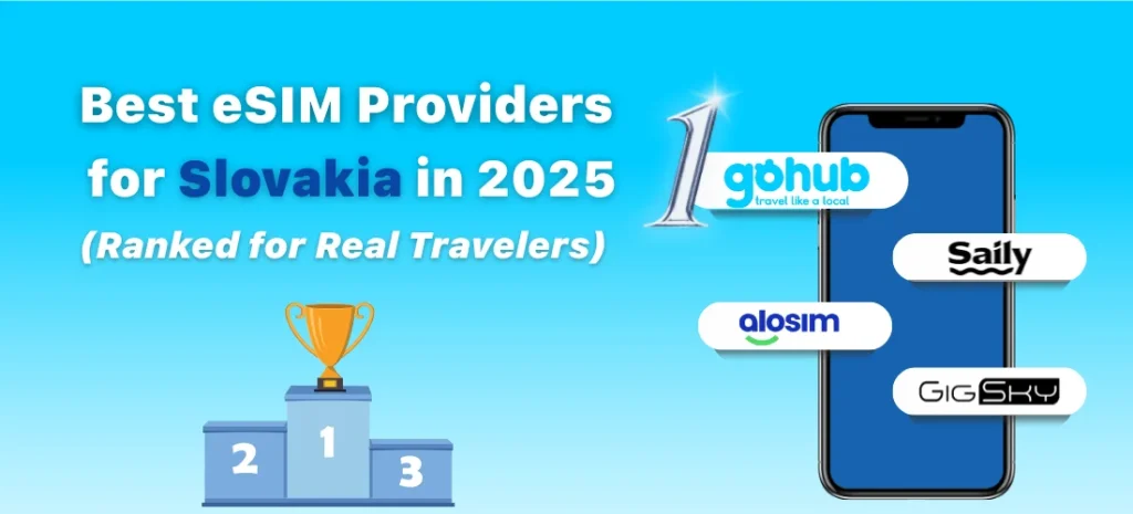Gohub Best esim providers for Slovakia in 2025