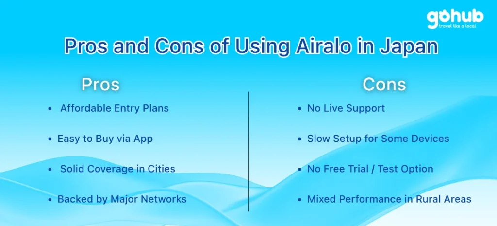 Pros and Cons of Using Airalo in Japan