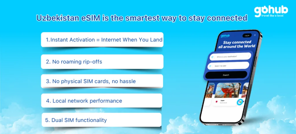 Uzbekistan eSIM