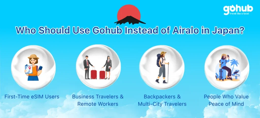 Who Should Use Gohub Instead of Airalo Japan eSIM