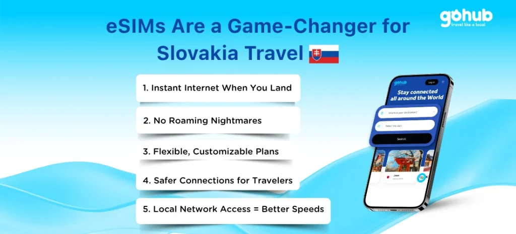 Why eSIMs Are a Game Changer for Slovakia Travel