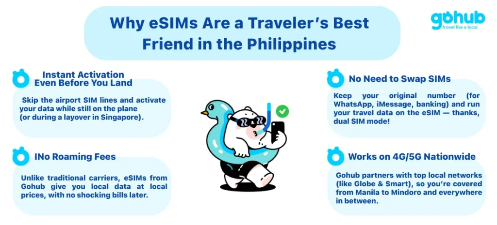 Why eSIMs Are a Traveler’s Best Friend in the Philippines