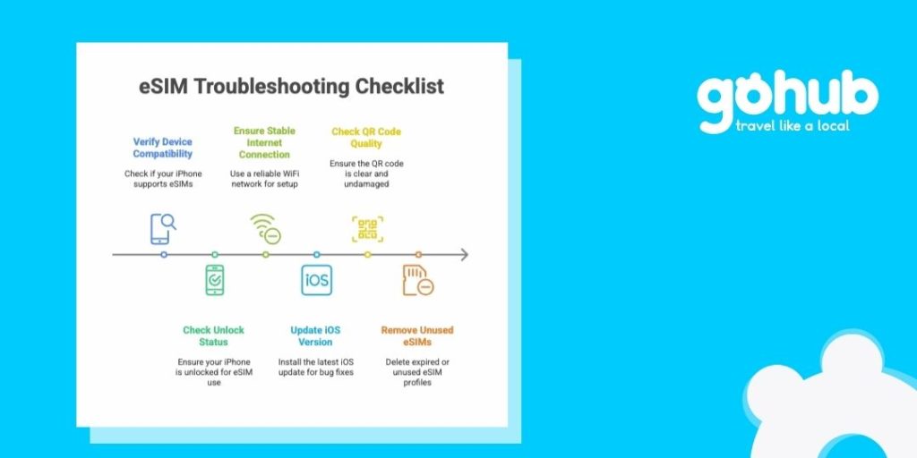 eSIM Troubleshooting Checklist