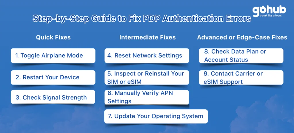 Guide to Fix PDP Authentication Errors