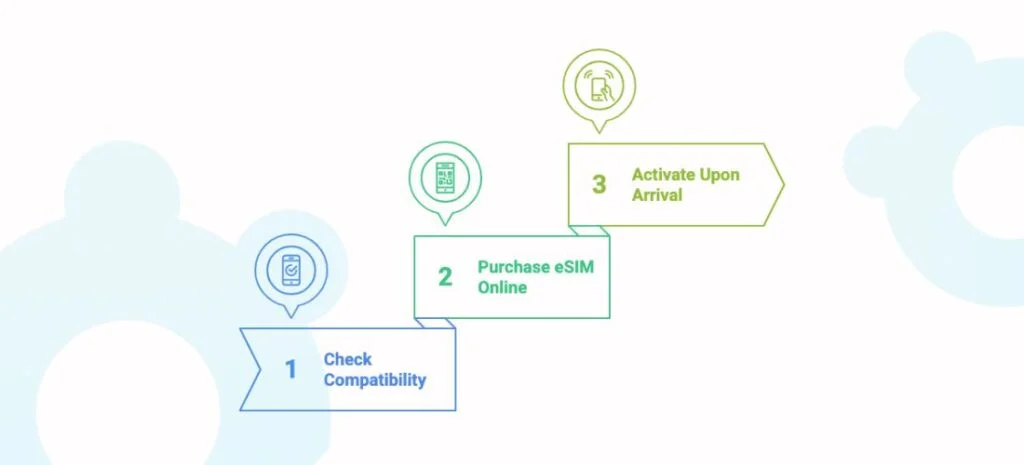 how to use an eSIM in Malaysia