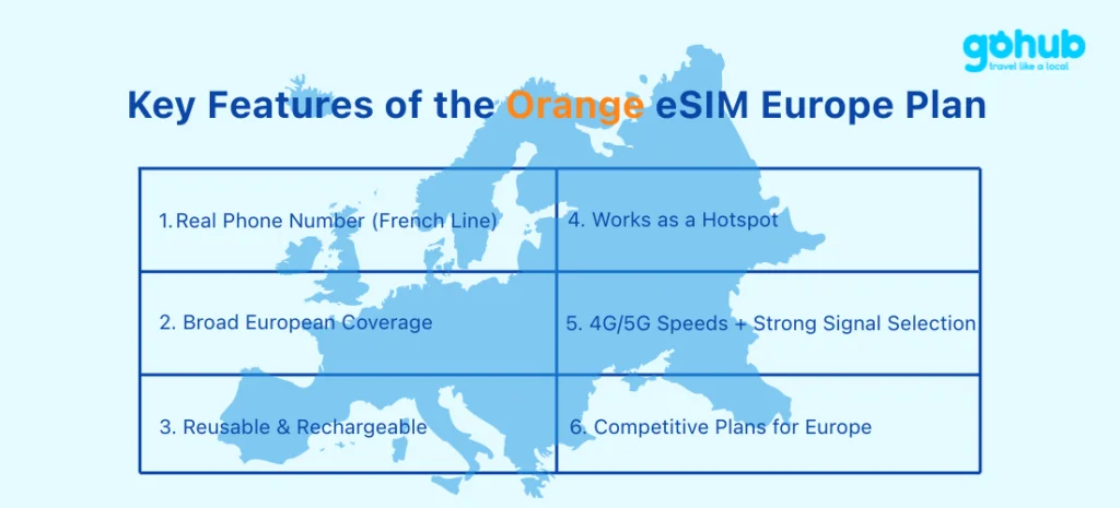 orange europe esim​ plan